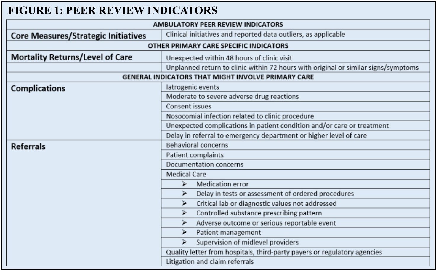 43-physician-peer-review-worksheet-worksheet-database
